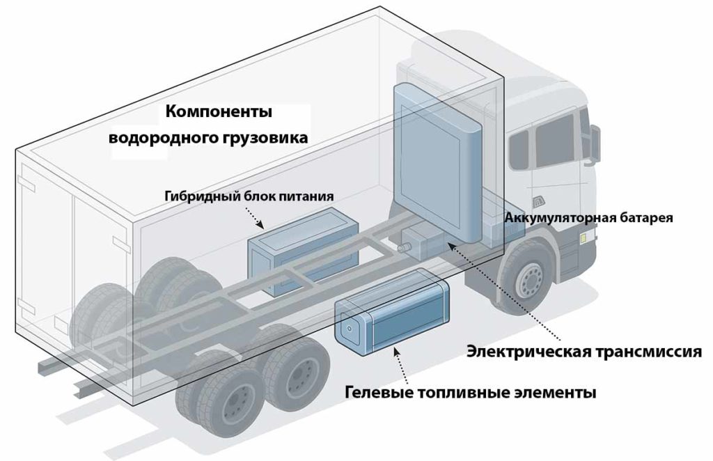 Как устроена трансмиссия автомобиля